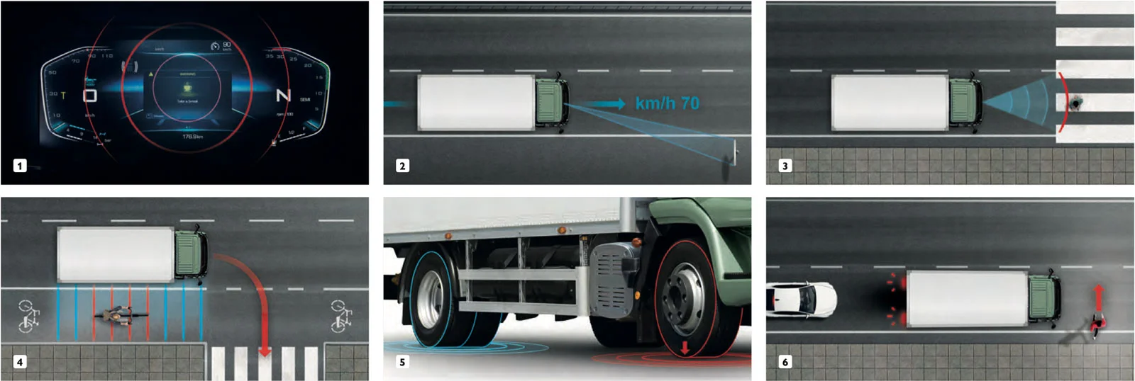 Удосконалена система допомоги водієві – ADAS IVECO