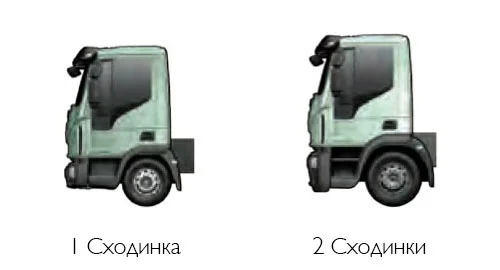 MLC – денна кабіна, з низьким дахом 