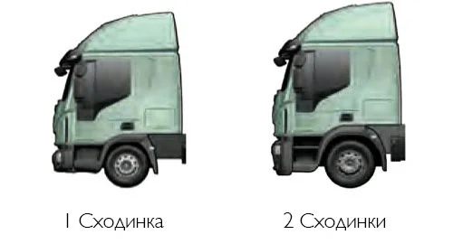 MLL – спальна кабіна, з високим дахом